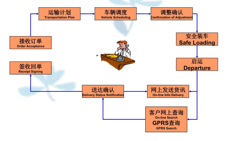 张家港到潭牛镇货运公司